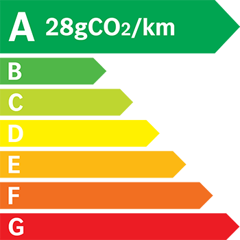 Etiquette Energie 28g